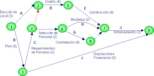 De la escuela matemática.