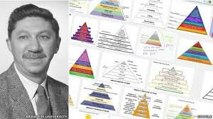 ABRAHAM MASLOW