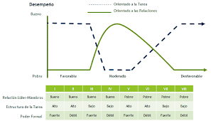 "Escuela de la contingencia"