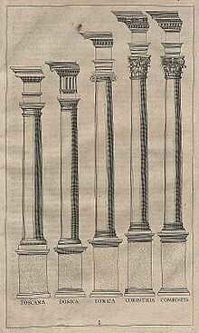 Columna Orden Compuesto