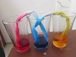 Runge, Schoenbein, y Goeppelsroeder