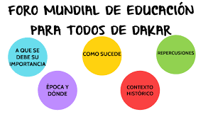 Foro Mundial sobre la Educación