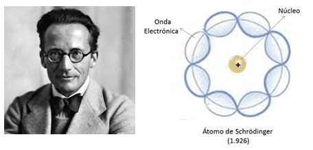 Erwin Schrödinger