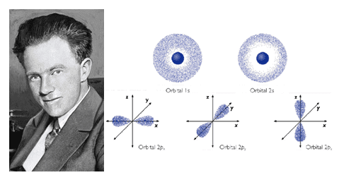 Werner Karl Heisenberg
