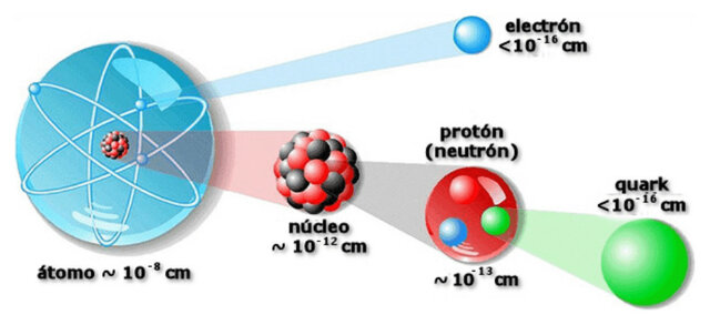 Murray Gell-Mann y George Zweig