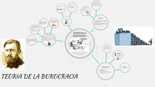 Teoría de la Burocracia