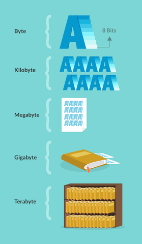 Unidades De Medida Informática