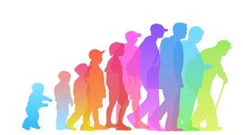 Timeline: Joseph's Erikson Timeline