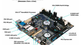 Timeline: Placas base segun su formato