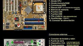 Timeline: Placas base segun su zocalo