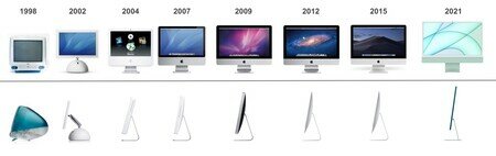 Apple y la evolución de MacOS