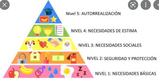 Maslow-ren piramidea