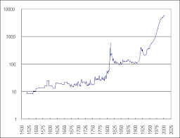 The world economic depression