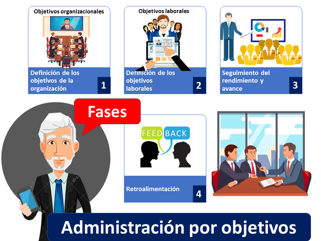 Teoria del comportamiento organizacional