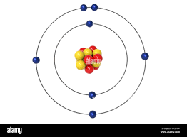 Bohr Model