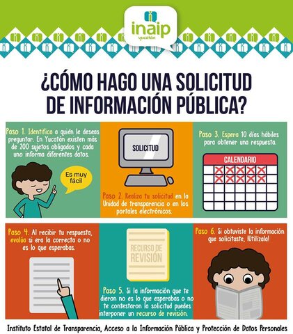 Institutos de Acceso a la Información Pública Estatal