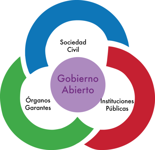 Publicación de la Ley General de Transparencia.