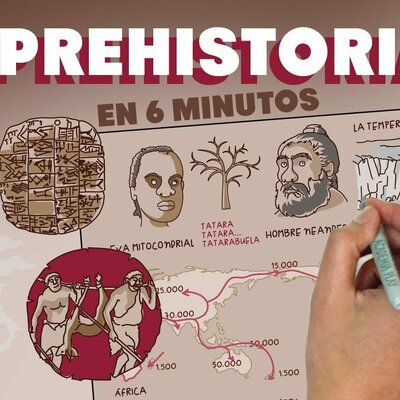 Timeline: INVENTOS DE LA HUMANIDAD