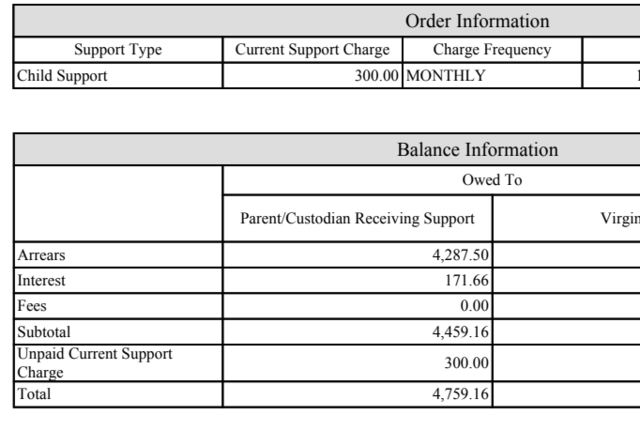 Proposed Waiver of the Arrears