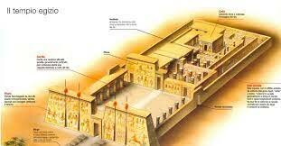 TEMPIO EGIZIO