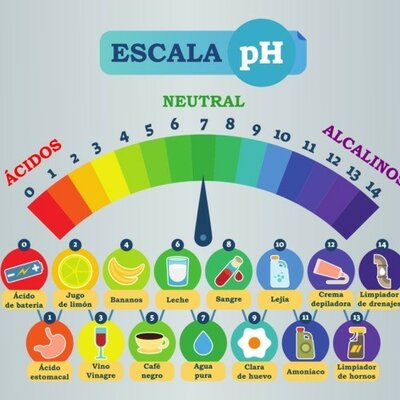 Timeline: INTRODUCCIÓN HISTÓRICA DEL CONCEPTO ÁCIDO-BASE