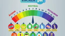 Timeline: INTRODUCCIÓN HISTÓRICA DEL CONCEPTO ÁCIDO-BASE