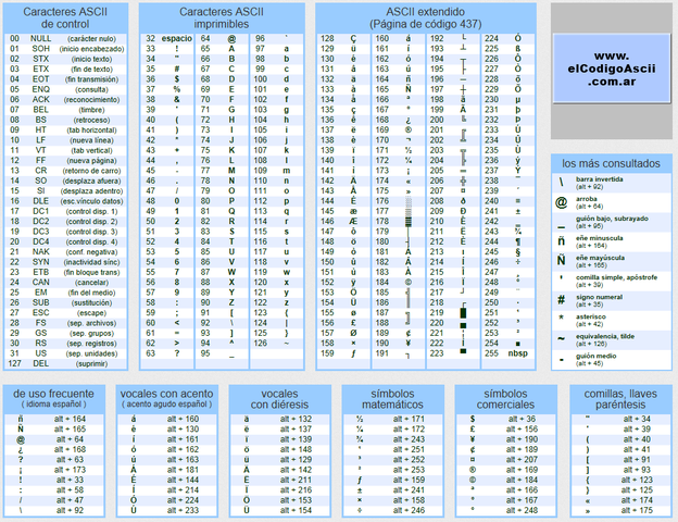 Código Ascii