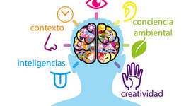 Timeline: Historia de la Neuropsicología