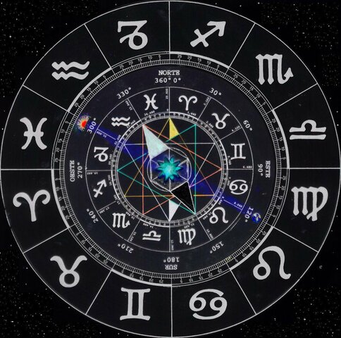Astrología