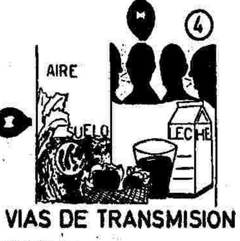 Modo de transmisión