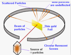 Ernest Rutherford (2)