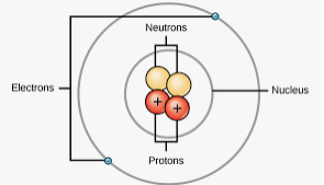 Neils Bohr (2)