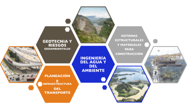 Creación del Doctorado en Ingeniería Civil