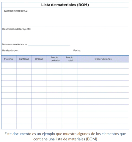 Lista de Materiales BOM