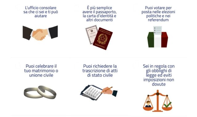 Istituzione dell'AIRE