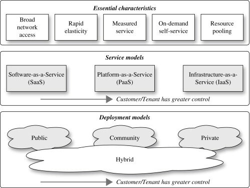 Conclusion of Lesson