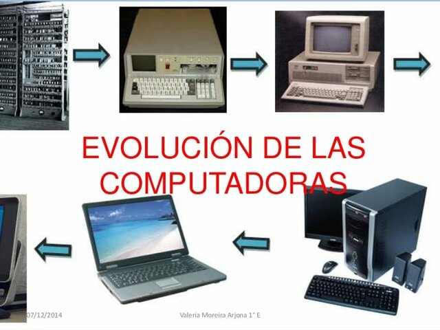 la evolución de las computadoras