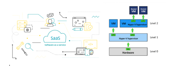 Cloud cisco unit 4...