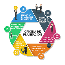 Oficina de planeación (Fomentar el desarrollo en educación).