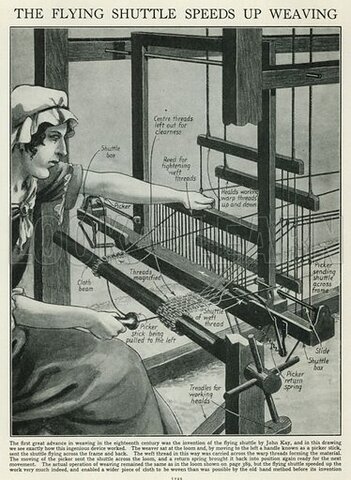 Invention of the Flying Shuttle