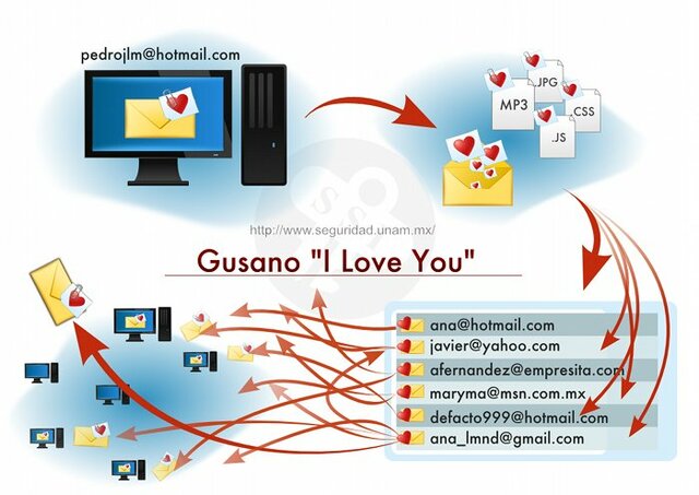 EL AMOR FUE LA CLAVE