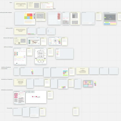 Timeline: Miro Process