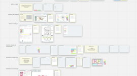 Timeline: Miro Process