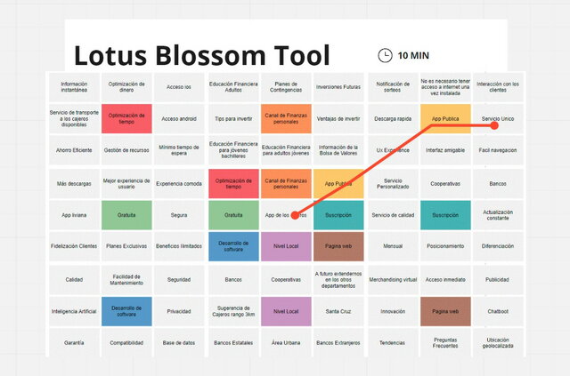 Flor de Loto (Blossom Lotus)