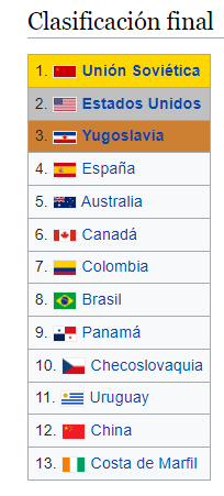 Campeonato Mundial de Baloncesto de 1982