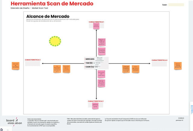 Calculo preliminar del TAM