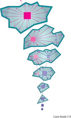 Teoría de los cristales de arcilla