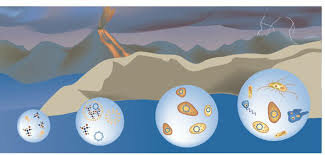 Teoría de la evolución química y celular