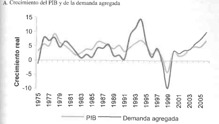 LA TENDECIA DEL CRECIMIENTO Y DE LA ESTRUCTURA PRODUCTIVA