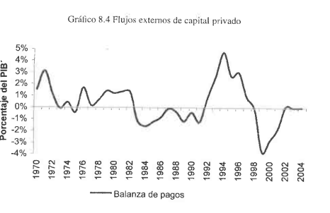 EL PREDOMINIO DE LOS CICLOS FINANCIEROS